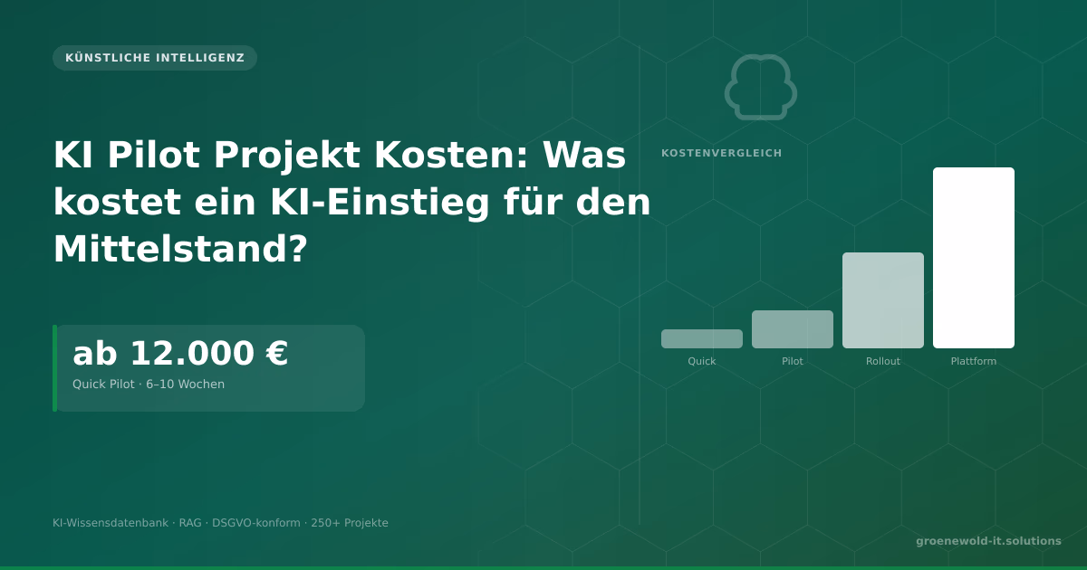 KI Pilot Projekt Kosten Mittelstand – Groenewold IT Solutions