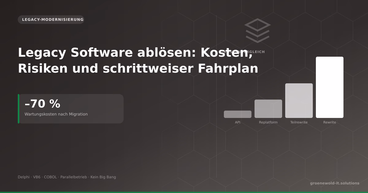 Legacy Software ablösen Kosten und Fahrplan – Groenewold IT Solutions