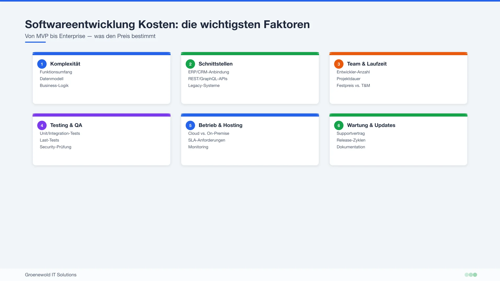 Kostenfaktoren der Softwareentwicklung von MVP bis Enterprise-Lösung